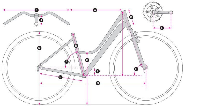 Geometry frame chart