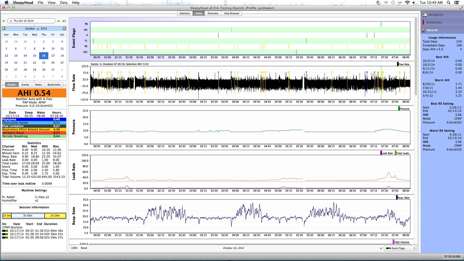 CPAP Data Analysis NSW CPAP