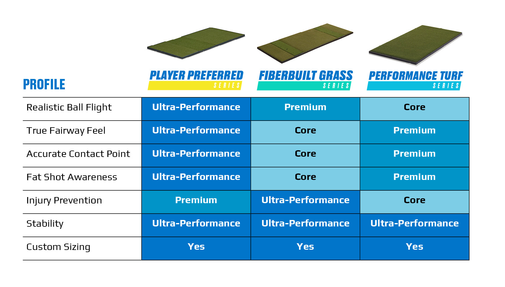 Fiberbuilt Golf Hitting Surface Comparison