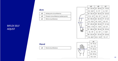 patented pressure adjuster wrap compression mobiderm thuasne