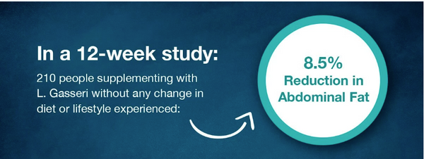 12 week study support reduction in unwanted weight