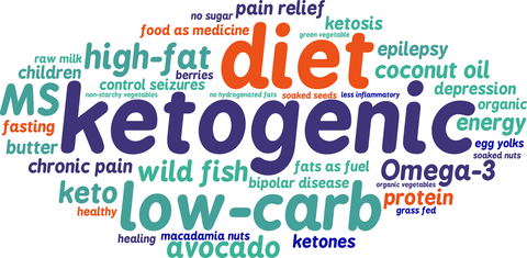 ketogenic diet results