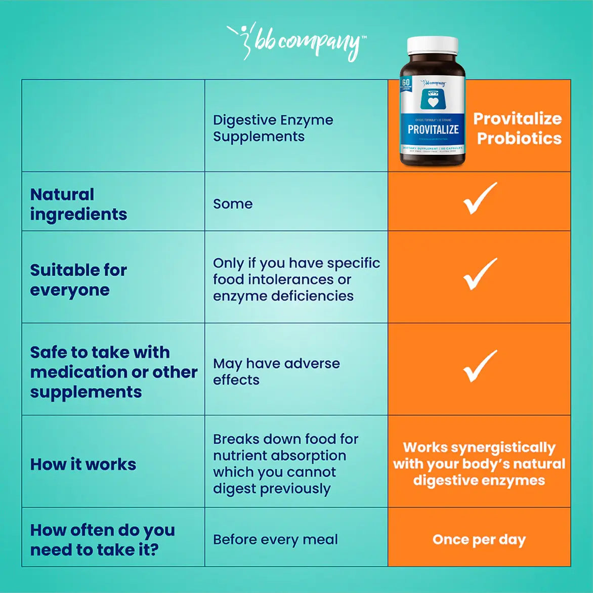 inflammation
