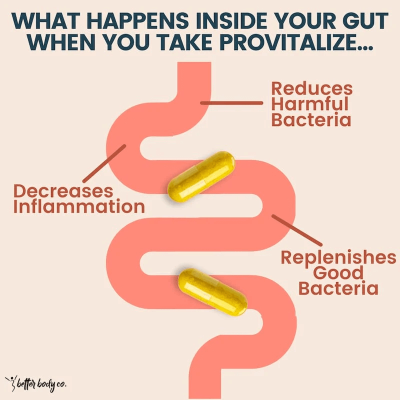 inflammation