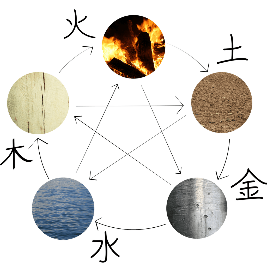 The Five Feng Shui Elements