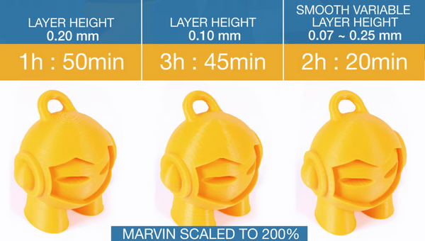 Layer Height Compare