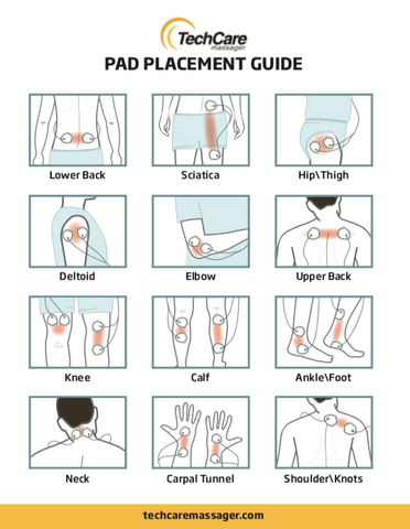 TENS Unit Electrode Placement Guide 