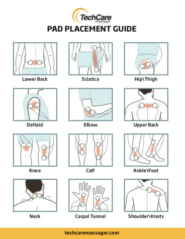 Tens Unit Electrode Placement: What You Should Know? — TechCare