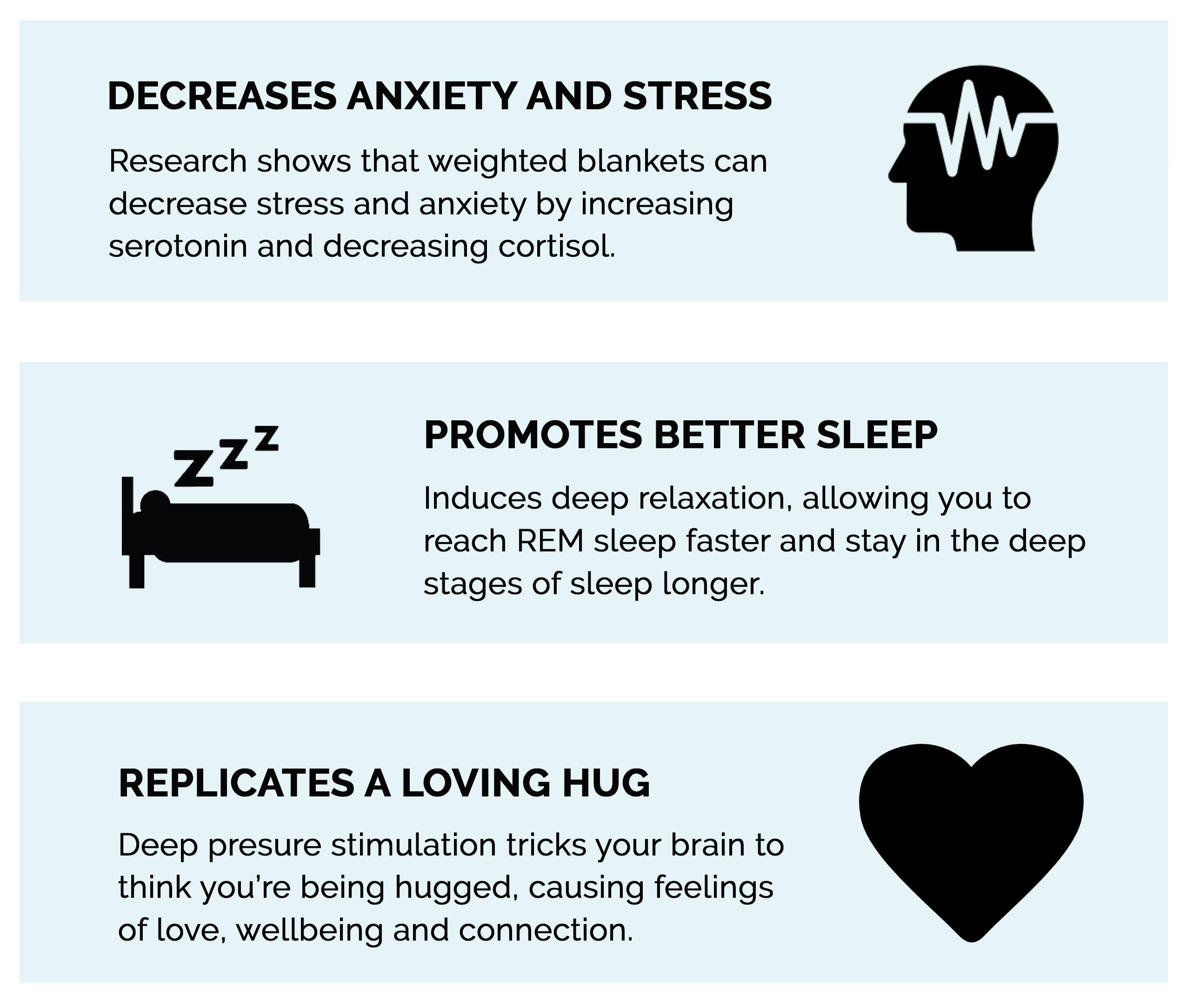 Weighted Blanket Benefits Anxiety – Blog Dandk