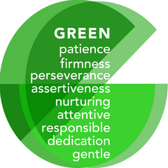 Aura Photo Green Keywords