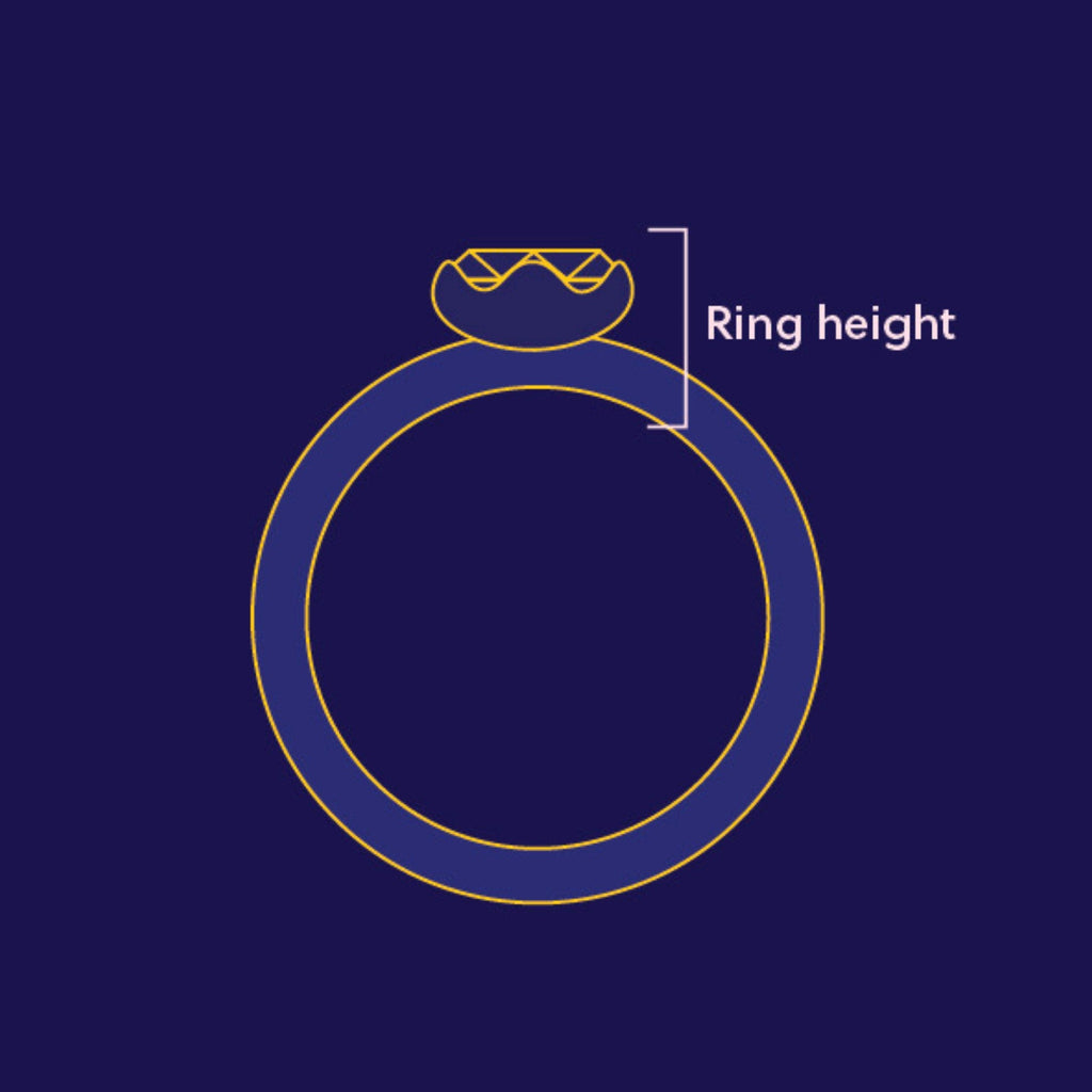 A graphic of an engagement ring showing the ring height