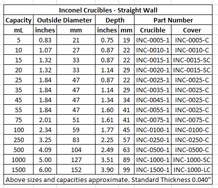 Inconel Crucibles - Staright Wall - 5 mL to 1500 mL