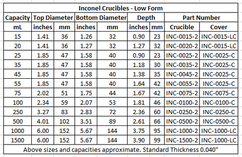 Inconel Crucibles - Low Form - 15 mL to 1500 mL