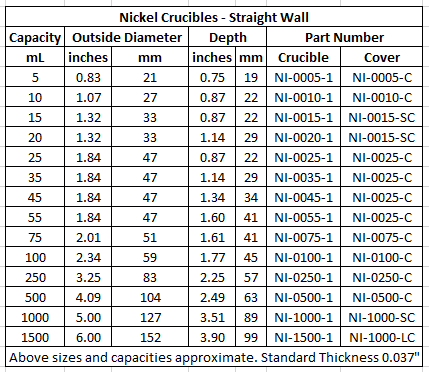 Nickel Crucibles - Straight Wall