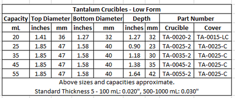 Tantalum Crucibles - Low Form - 20 mL to 55 mL