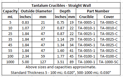 Tantalum Crucibles - Staright Wall - 5 mL to 1000 mL