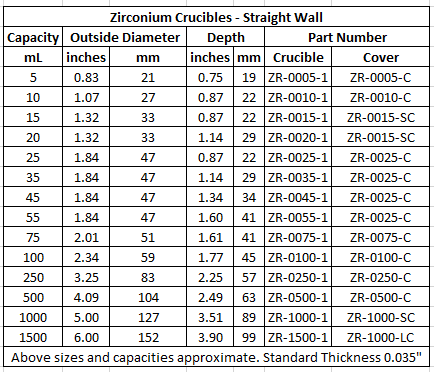Zirconium Crucibles - Straigh Wall