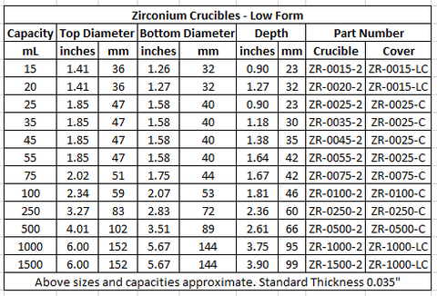 Zirconium Crucibles - Low Form