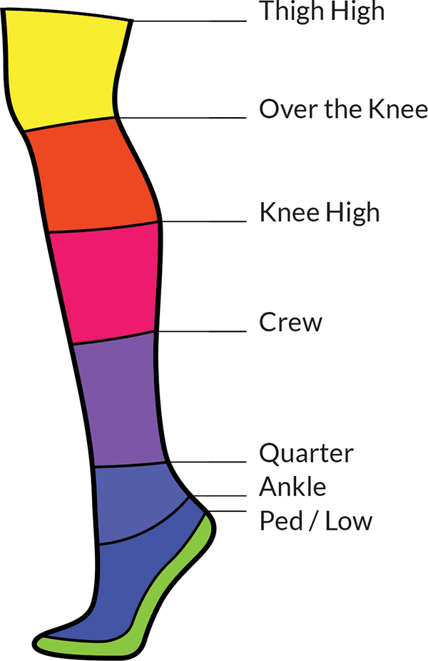 Sock Lengths