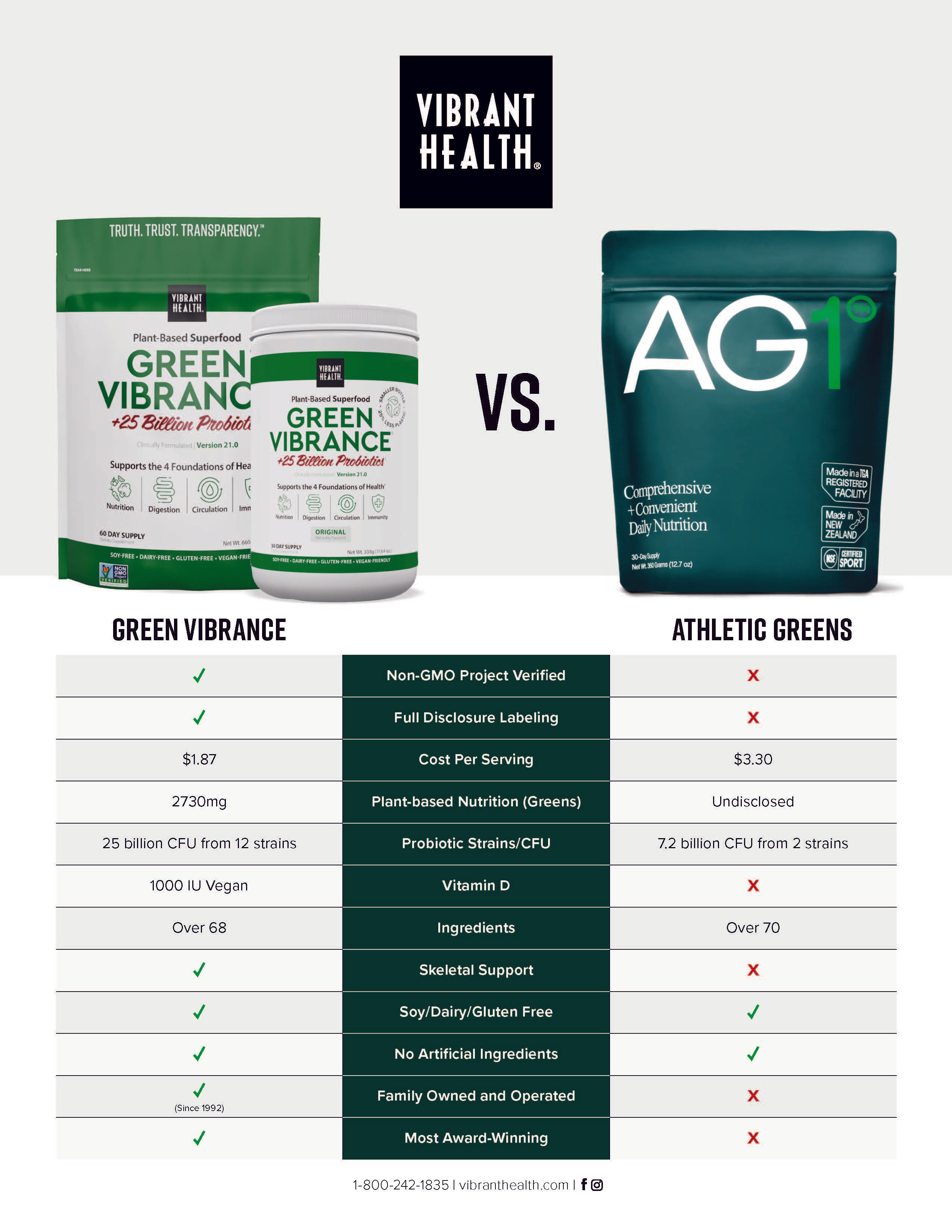 Athletic Greens Review: Here's What Happened After 30 Days