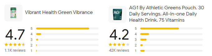 Vibrant Health vs AG1 customer reviews aggregated rating according to Google