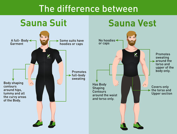 Achieve Your Fitness Goals with Kewlioo Sauna Suit