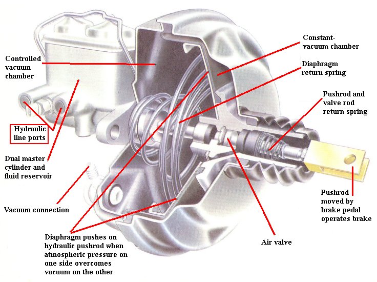 brake boost vacuum system mechanical failure