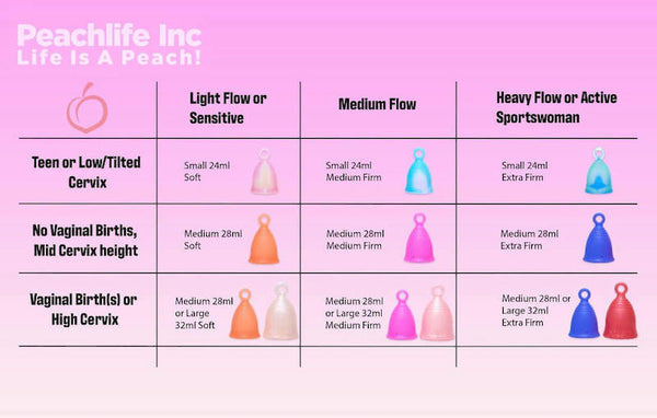 How to choose right Menstrual Cup Size and Firmness? – Peachlife Inc