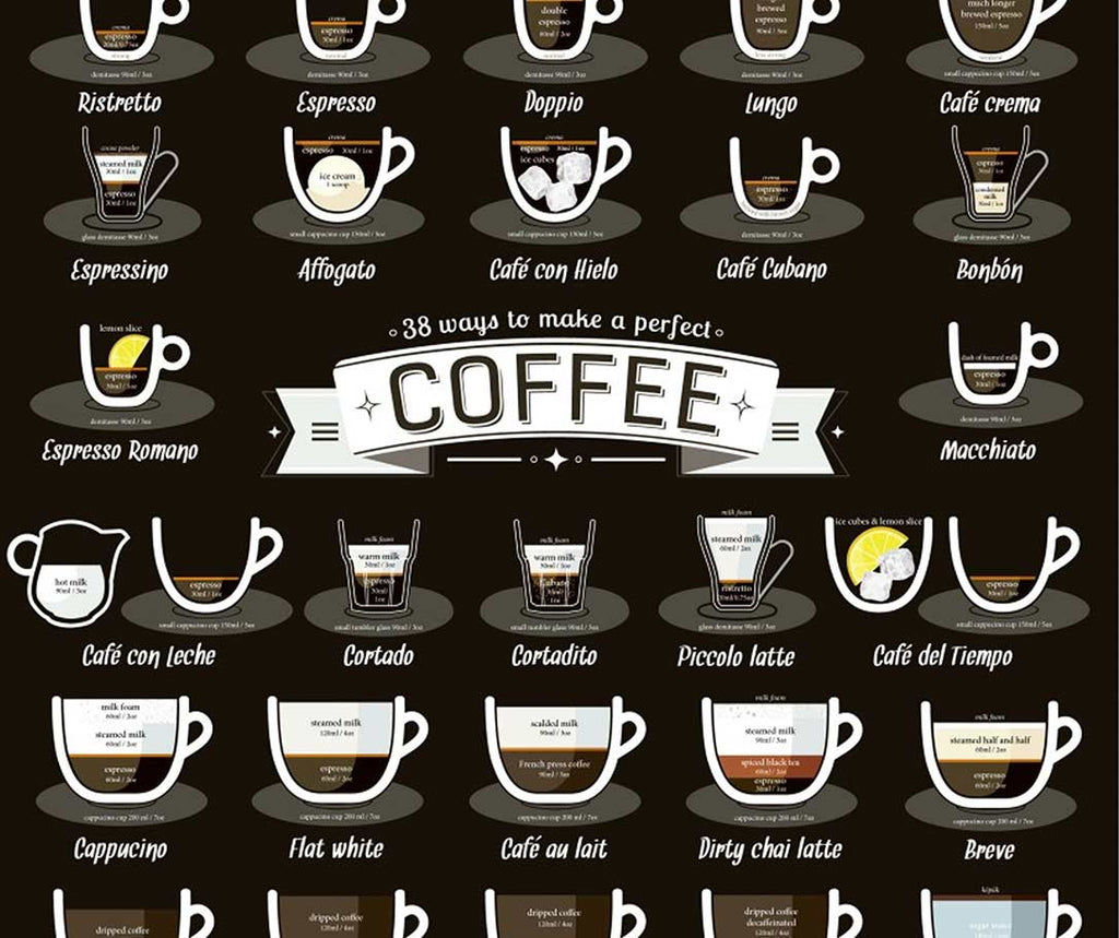 38 Types Of Coffee Drinks | Infographic – K - United Homeware