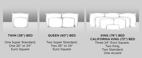 king pillows on queen bed