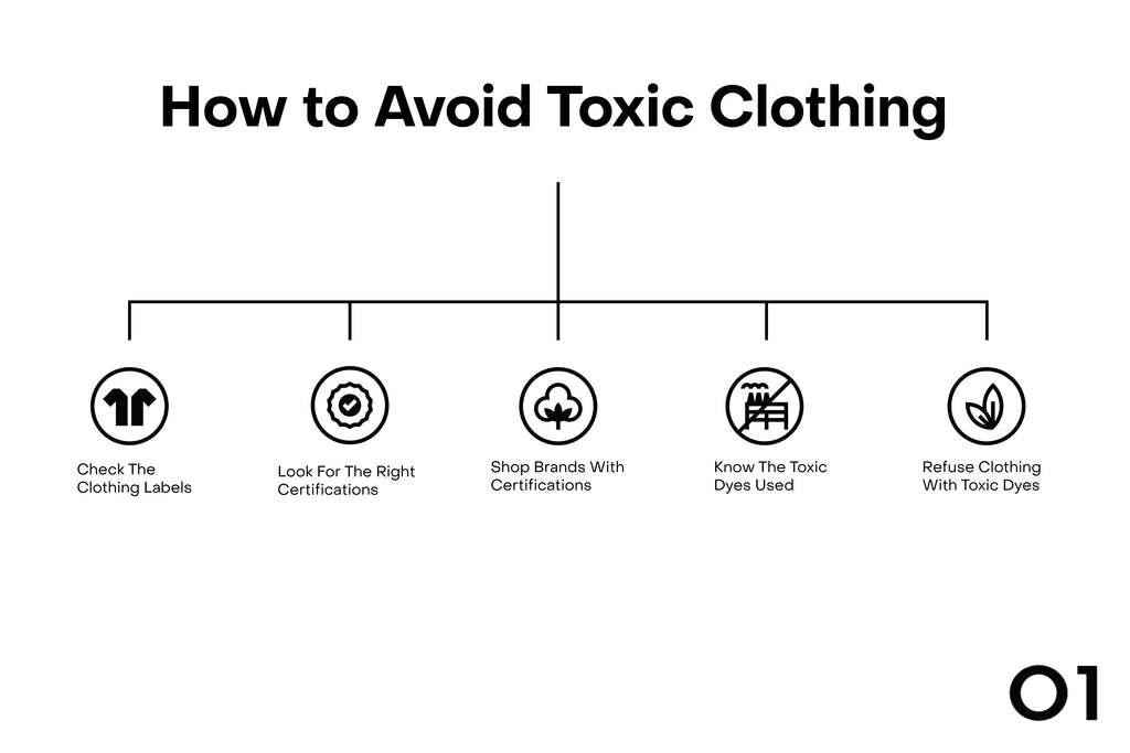 How To Avoid Toxic Dyes