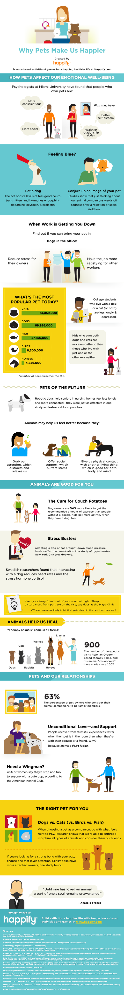 Why Pets Make Us Happier