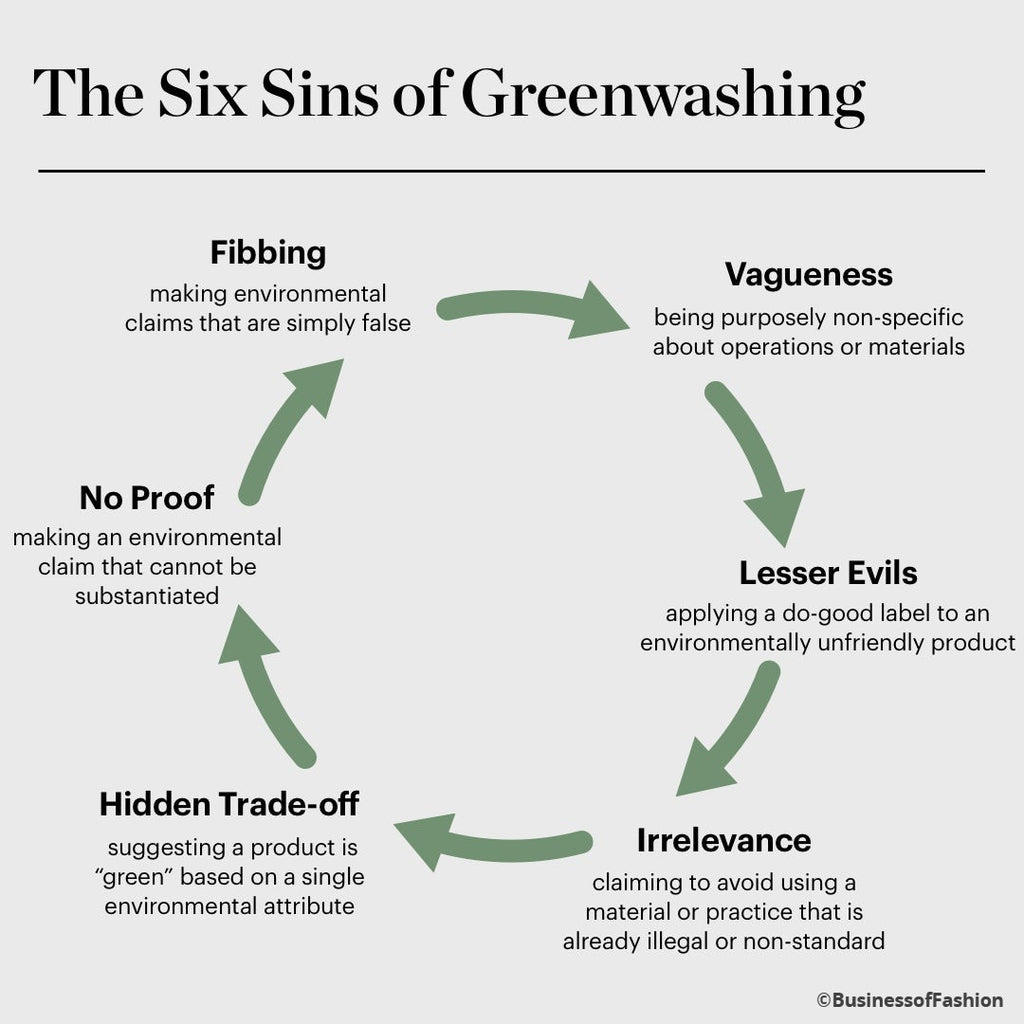 Six sins of greenwashing infographic