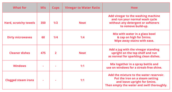 Cleaning with white vinegar info table