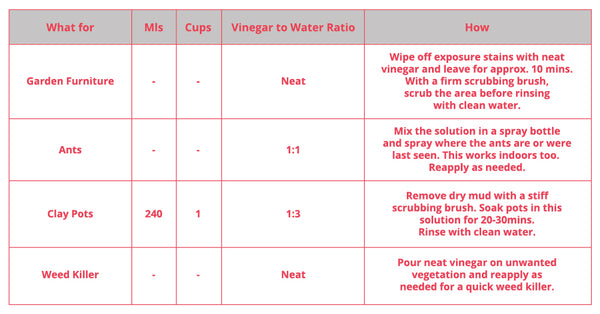 Gardening with white vinegar info table