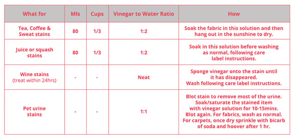 Stain removal white vinegar info chart