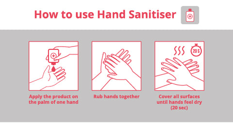 How To Use Hand Wash Guide