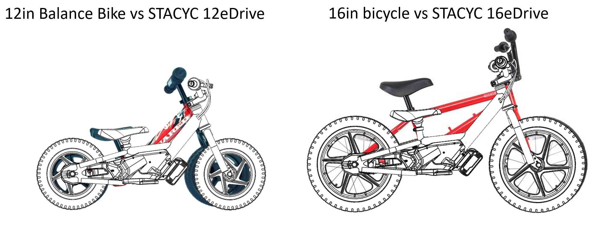 Nouvelle marque : STACYC - Vélo électrique pour enfants - Grégoire