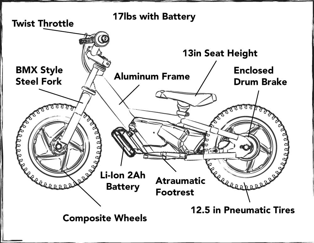 12EDRIVE INFOGRAPHIC