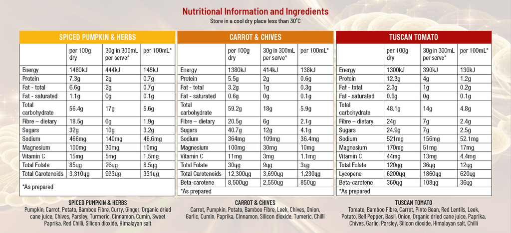 Cell-Logic Dr Soup Nutritional Information for all Cell-Logic Dr Soups