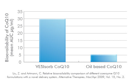 BioQ Absorb 150  | HealthMasters