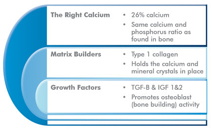 Metagenics Calcitite Osteo 120 tablets  - HealthMasters