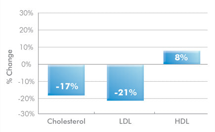 Metagenics Cholesstanol 60 tablets 10% off RRP Figure 1 | HealthMasters