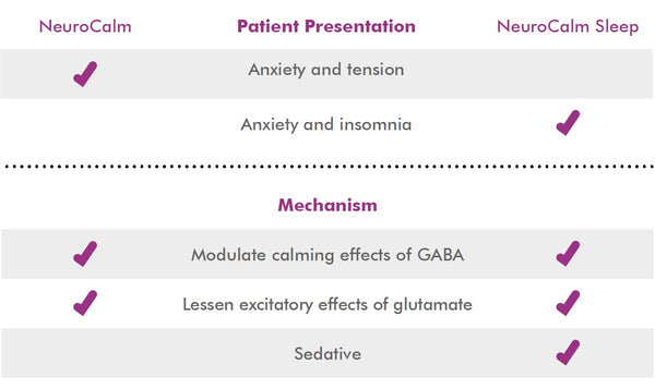 Metagenics NeuroCalm and Metagenics NeuroCalm Sleep Comparison | HealthMasters