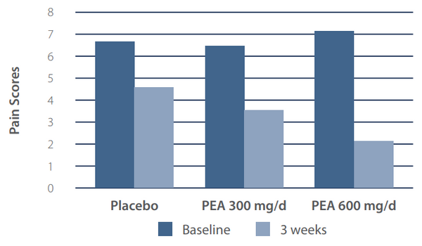 Metagenics PainX 10% off RRP at HealthMasters Metagenics Figure 2