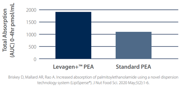 Metagenics PainX 10% off RRP at HealthMasters Metagenics Figure 3