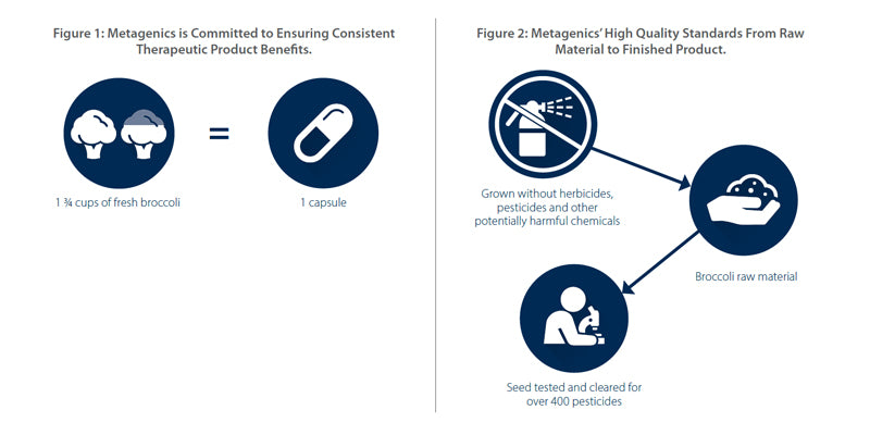 Metagenics SulforaClear Quality Control Process | HealthMasters