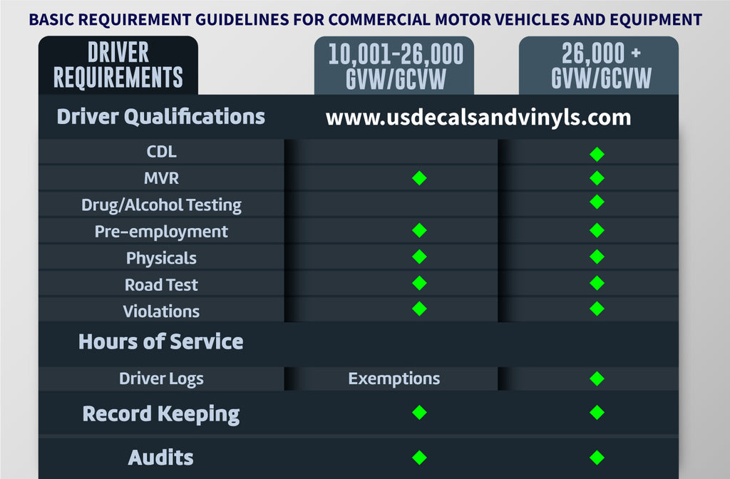 basic usdot requirement guidelines for commercial motor vehicles