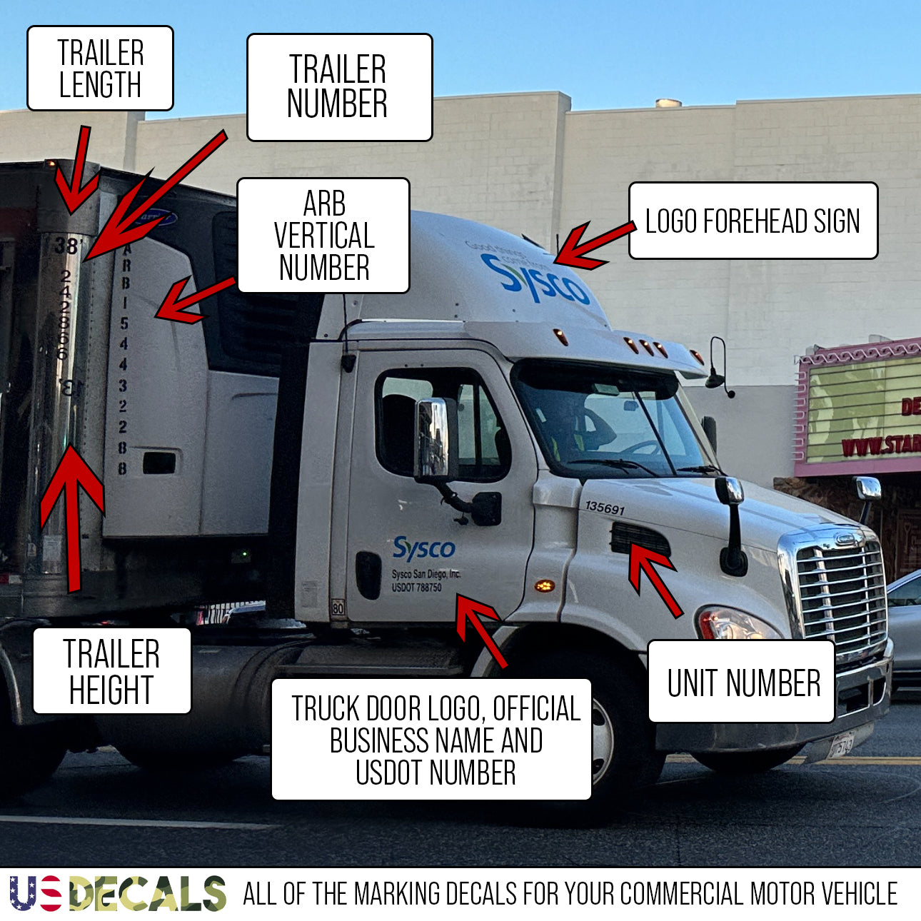 marking decals for your semi truck commercial vehicle