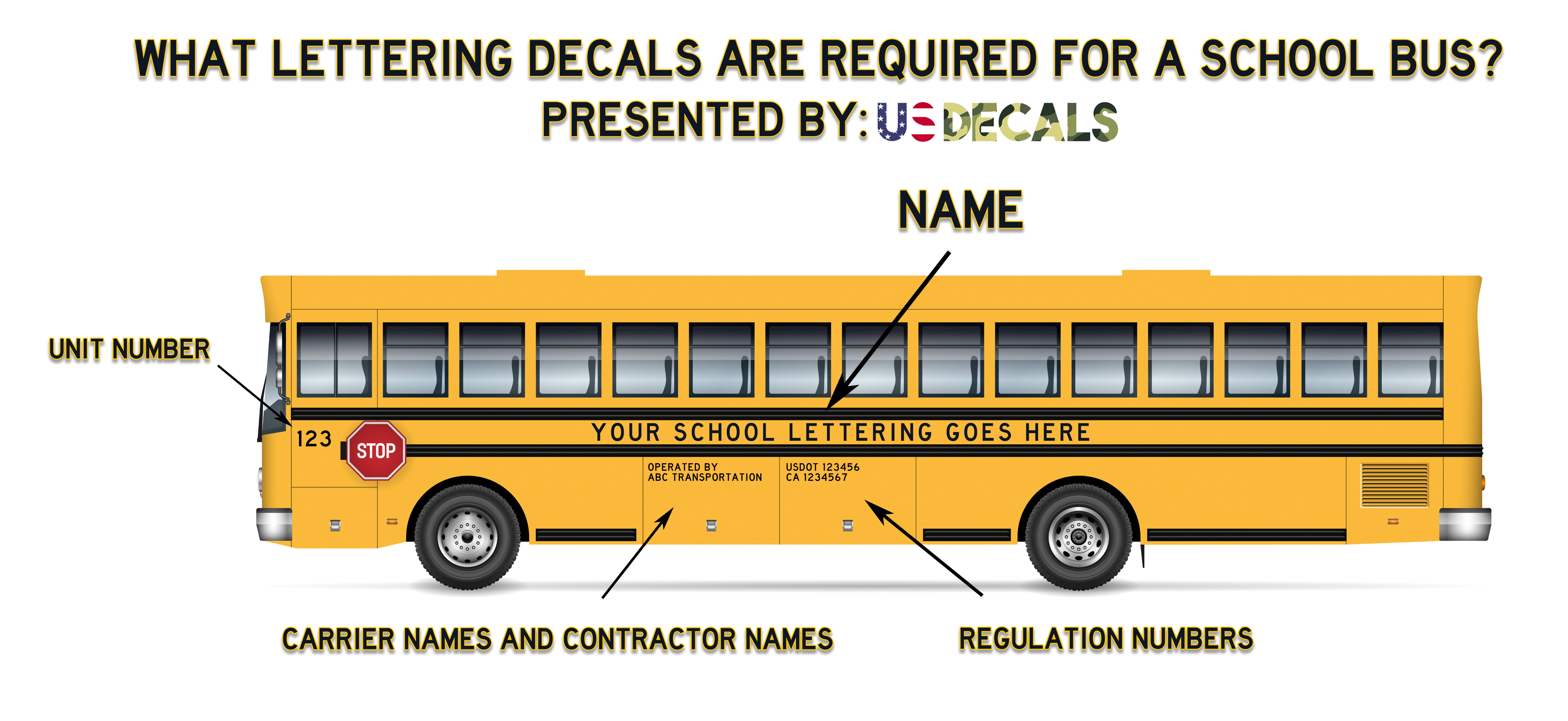 what lettering decals are required for your school bus?